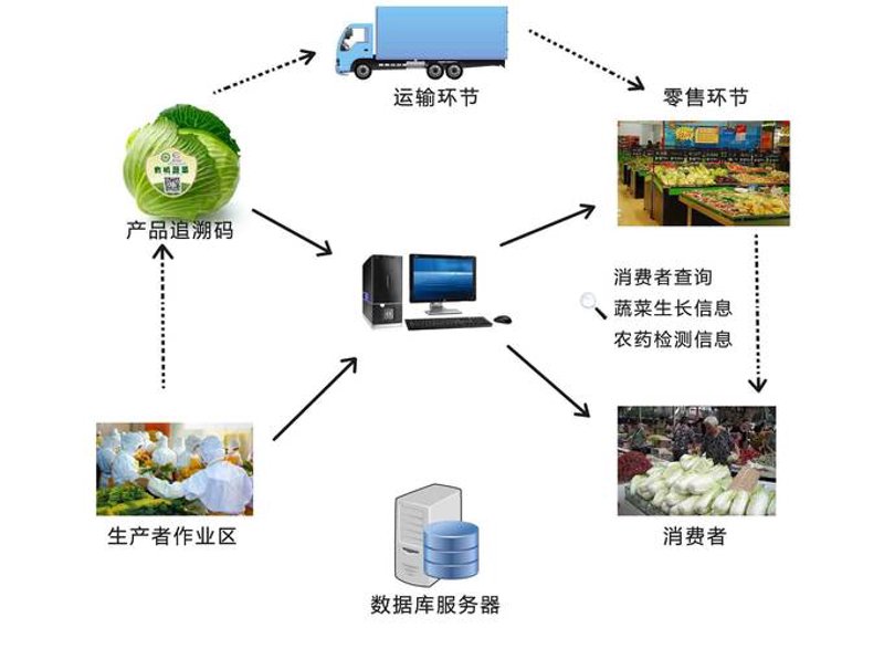 农业物联网：智能开启未来种田新方式
