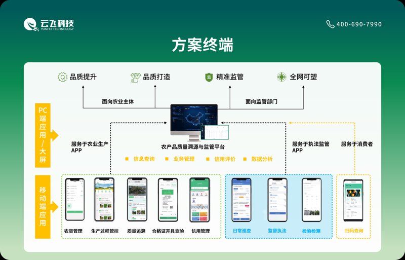 农产品溯源系统：现代农业的透明窗口