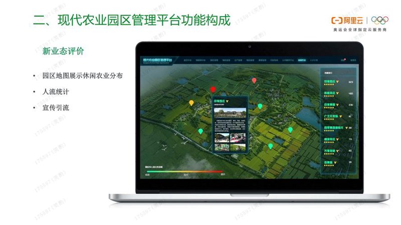 农业信息化