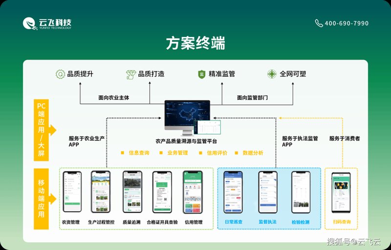 数字赋能：智慧农业引领现代农业转型升级